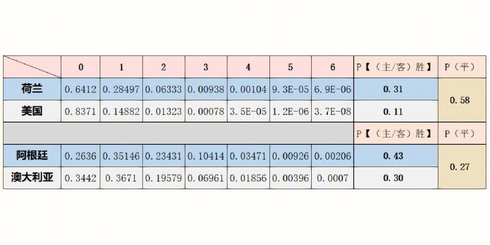 利用历史数据预测世界杯下注的胜负结果
