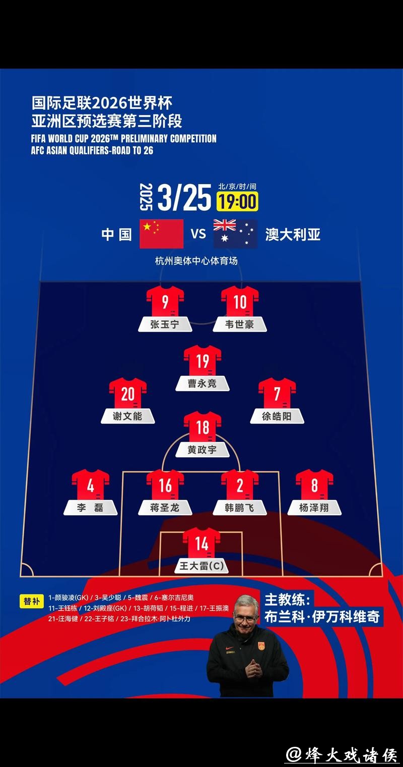 2026世界杯外围亚洲区竞争态势分析