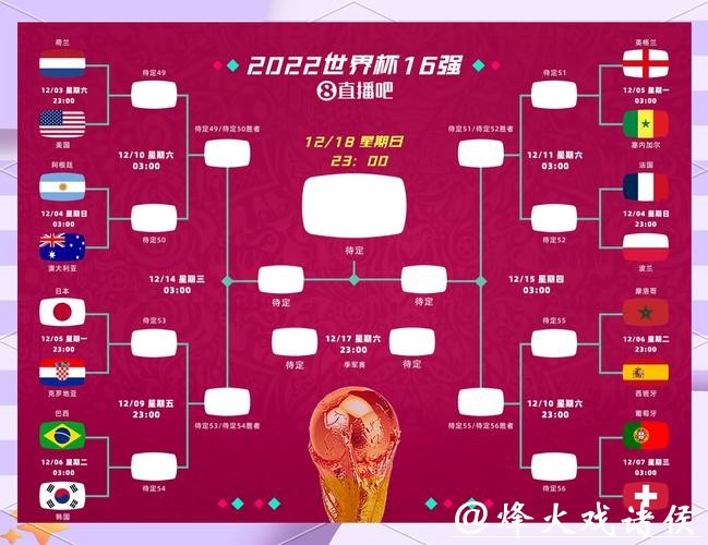 世界杯竞猜冷门球队或爆冷怎么买