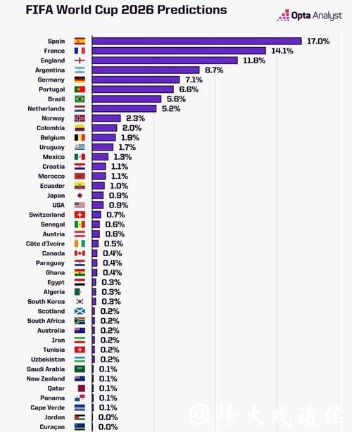 2026世界杯比赛趋势与预测深度分析 2026世界杯比赛趋势与预测深度分析