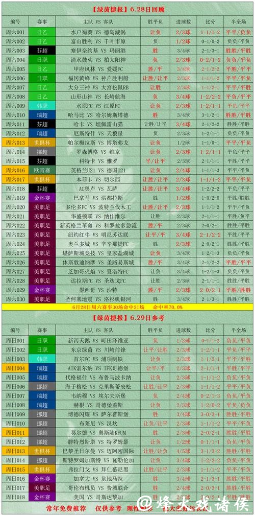 世界杯外围投注数据运用，提高胜算