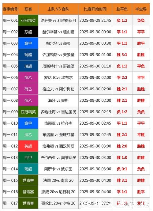 世界杯外围投注数据运用，提高胜算